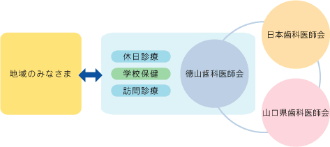 組織図